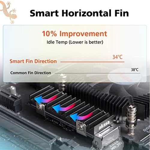 Akasa Gecko Pro / pasivno hlađenje za M. 2 NVMe PCIe & amp; SATA pogone | M. 2 heatsink 2280