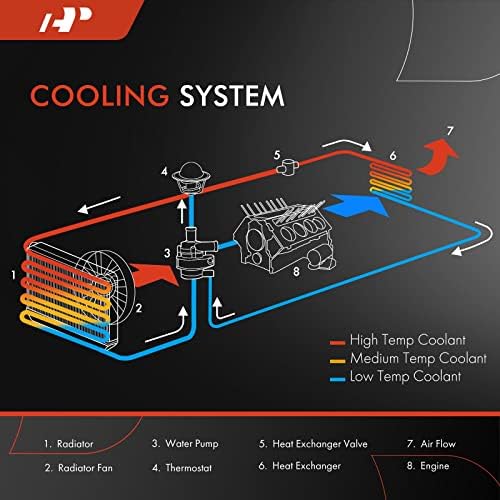 A-premium motor za hlađenje radijator Skupština kompatibilan sa Ford Edge 2015 2017 2018 & Lincoln