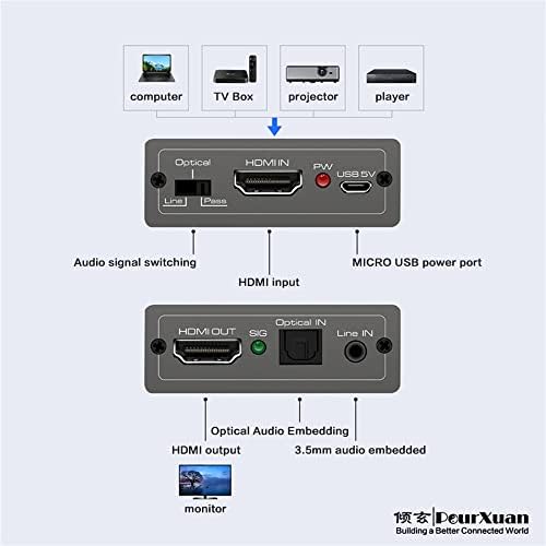 3 5 mm optički 5 1Ch DVI za HDMI Audio Inserter EMDER adapter Converter Audio Mixer 2 ulaz HDMI 2.0 Audio Video