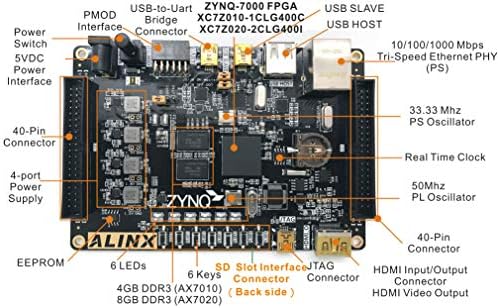 Alinx brend Xilinx Zynq-7000 Arm / ARTIX-7 FPGA SOC SOC-ov board od Zedboard