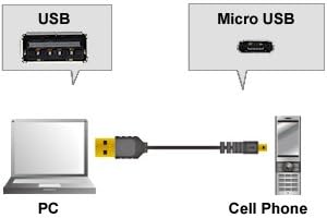 Digitmon Brzo punjenje Premium Micro USB varijacija kabela za pametne telefone Android Samsung Mobile Gopro
