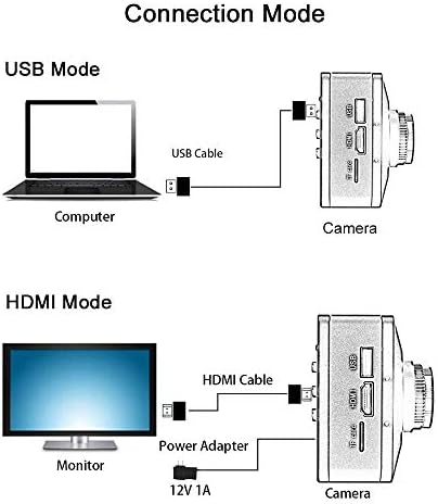 Hayear 4K UDH 2160P 1080p HDMI USB industrijska kamera za mikroskop za stroj PCB ploče CPU popravljanje lemljenje;