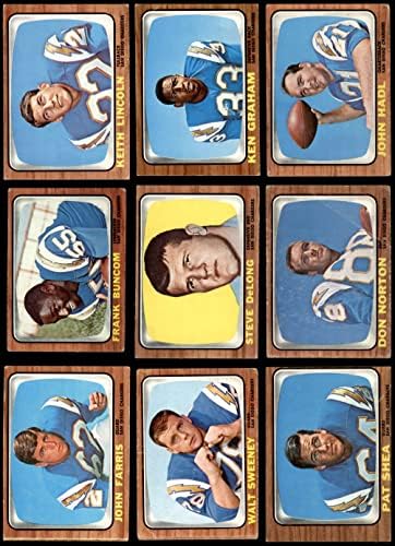 1966. TOPPS San Diego Chargers Team Set San Diego Chargers GD + Chargers