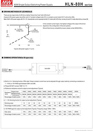 [PowerNex] Dobro znači HLN-80H-30A 30V 2.7 a 81W LED prekidačko napajanje sa jednim izlazom sa PFC