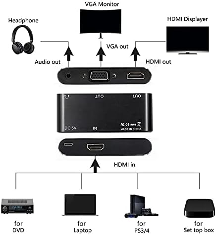 Konektori prijenosni Splitter Adapter VGA+HDMI-kompatibilni+Audio konverter sa kablom za PS3 X-Box