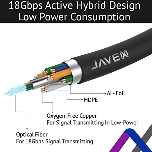 Javex Fiber Optic Hybrid HDMI ul Napisao [CL2 / CL3] Odvojivi kabl, dual mikro HDMI i standardni HDMI konektori