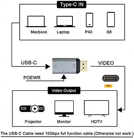 NFHK USB-C tip C Ženski izvor za DisplayPort DP sudoper HDTV & PD napajanje 4K 60Hz 1080p za telefon i laptop