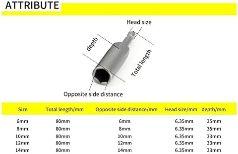 Zyzmh 5pc HEX utičnice komplet 6mm / 8mm / 10mm / 12mm / 14mm magnetni utičnica udarca udarca vijak