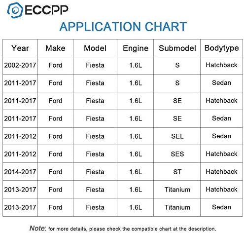 Sklop ventilatora hlađenja kondenzatora ECCPP-a FO3115186 Zamjena za 2011-2017 za Ford za Fiesta 1.0L 1.6L
