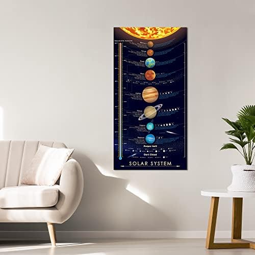 windfirestore Solarni sistem svemirski Print Poster vanjske planete slikarstvo djece Astronomsko obrazovanje