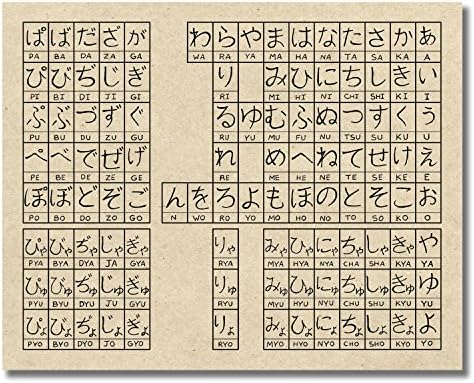 Japanska Abeceda-Hiragana & Katakana Script fotografije-Set 2 (8 inča x 10 inča Prints