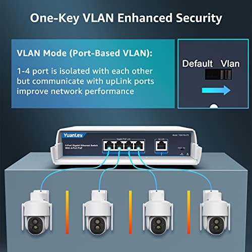 Yuanley 4-port POE prekidač Gigabit - vodootporan vanjski Ethernet NetwANEG mrežnog prekidača sa VLAN funkcijama, ugrađenom napajanjem 78W, IEEE802.3AF / pri podršci i priključnici, idealan za upotrebu na otvorenom