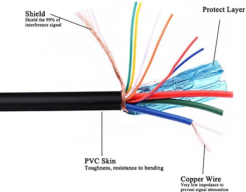LFHUKEJI HDMI do DVI kabela, ocijenjeni dvosmjerni dvosmjerni HDMI HDTV to DVI kabel 9,8ft