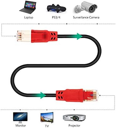 HFTYWY CAT 8 Ethernet kabel 30 ft Vanjski i unutarnji Ethernet kabl CAT 8 Mrežni patch kabel 40Gbps