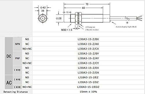 Woljay LJ30A3-15-J/EDZ Induktivni senzor blizine prekidač 2 žice AC 90-250V NC+NO