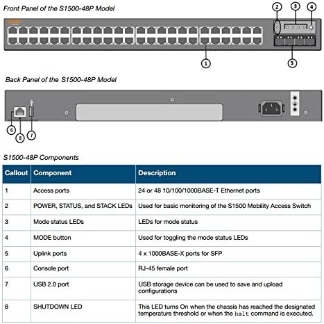 Aruba Networks Pristupni prekidač za mobilnost S1500-48P
