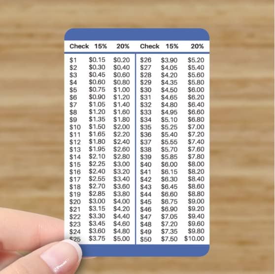 15 i 20 posto kartice sa vrhom Kalkulator novčanika za restorane, dostavu i druge usluge