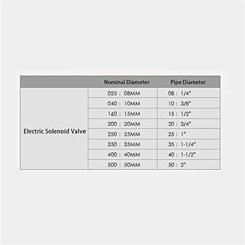 Električni solenoidni plinski ventil 1/4 3/8 1/2 3/4 1 inča Normalno zatvoreno pneumatsko vodno ulje za ljepilo