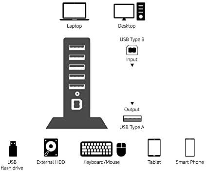 Basics 7 Port USB 2.0 Hub Tower sa 5V/4a adapterom za napajanje