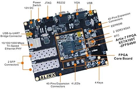 Alinx brend Xilinx A7 FPGA razvojna ploča ARTIX-7 XC7A100T Ethernet 2SFP RS232 VGA RS232 USB FPGA