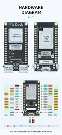 Youyeakoo Sipeed M1S Dock RISC-V AI Razvojna ploča s kamerom i ekranom, za AIOT TINYML, podržavaju