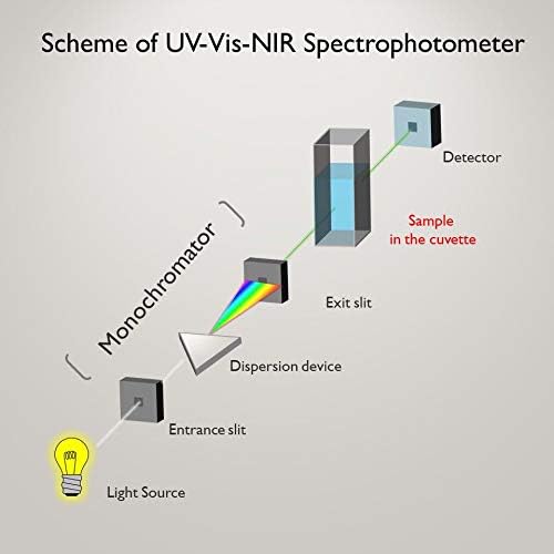 Lab4us Quartz polu-micro cuvette Cvjetni zidovi sa poklopcem za spektrofotometar, kvarcne polu mikroskeće ćelije, 10 mm PathLength, 1,4ml, 2 jasne strane