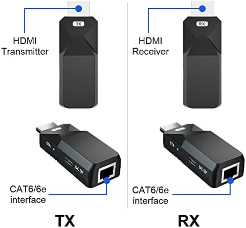 Pwaytek HDMI Extender 165FT Audio Video 1080p preko CAT5 Cat6 Ethernet kabel prenose signal bez gubitaka