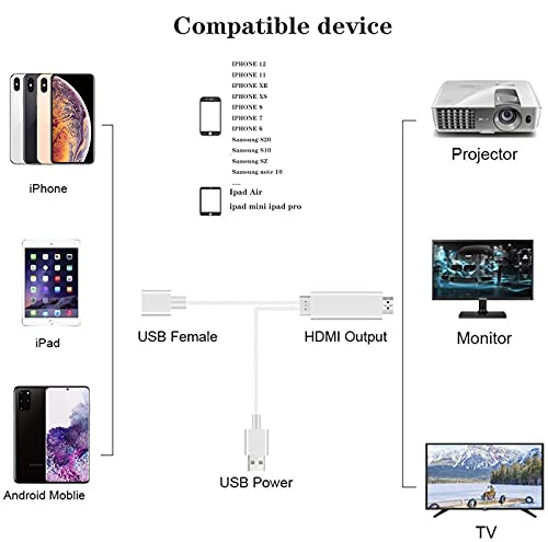 VAKABOX HD USB u HDMI DIGITAL AP adapter utikač i reprodukcija Miracast Airplay zrcaljenje HDTV adapter kompatibilan sa iPhone 12/11 / XR XS / 8 / 8Plus, 7 / 7S / 6 / 6S, Android 5.0 ili veći pametni telefoni, tablete