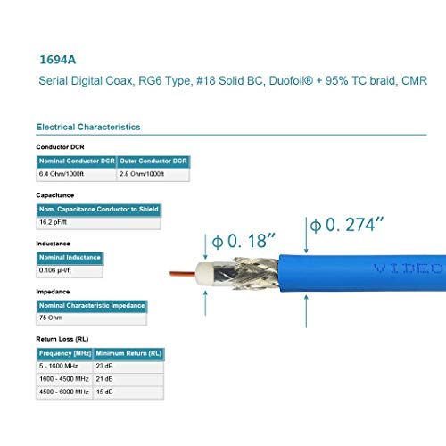 Superbat SDI kabl BNC kabl 3G/6G / 12g ,10ft/15ft/30FT/50FT/100ft/200FT,podržava HD-SDI/3G-SDI/4K/8K, SDI video