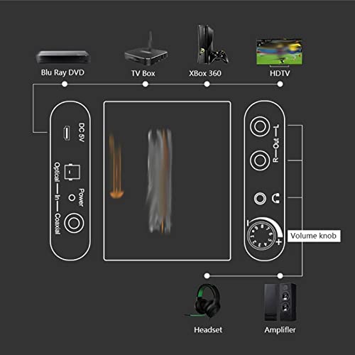 HYXEB 192 Khz DAC koaksijalni optički na analogni RCA R / L Audio 3.5 mm Jack DAC Audio dekoder sa adapterom