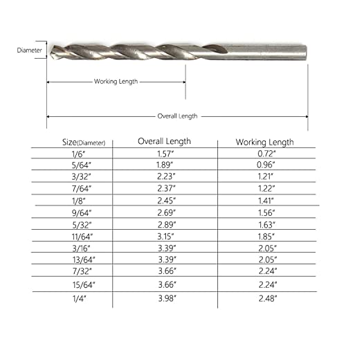 DIDODI 13 kom šestougaoni set burgija Titanium Twist velike brzine Čelične burgije za drvnu plastičnu aluminijsku