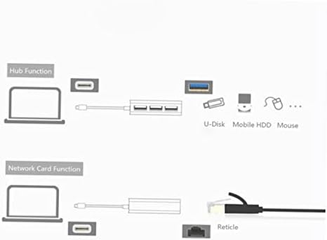 Mobestech USB Hub Hub Tv za prenos podataka Type-C Laptop-Mbps Ethernet Hub-portovi prijenosni RJ Adapter