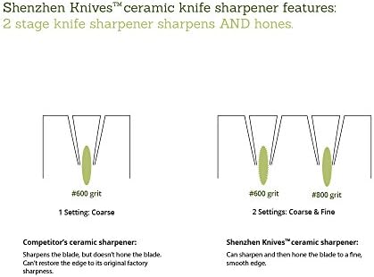 Shenzhen Knives Kitchen Bundle: 3-dijelni Set keramičkih noža i električni dijamantski oštrač noža i