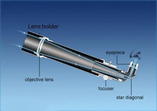 Spancare kompletan komplet teleskopa, komplet teleskopa od 50 mm, Zum od 28X i 87x