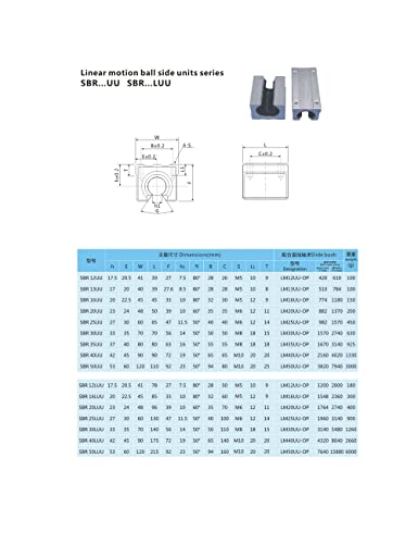 CNC dijelovi set SFU2510 RM2510 650mm 25.59IN +2 SBR25 650mm šina 4 SBR25UU Block + BK20 BF20 krajnje