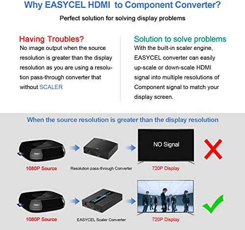 Easycel HDMI za komponenter sa funkcijama skalera, aluminijumskim 1080p HDMI do YPBPR, HDMI do RGB CENTAR 5RCA CENTAR CENTAR, HDMI ulaz za komponentu YPBPR izlazni pretvarač